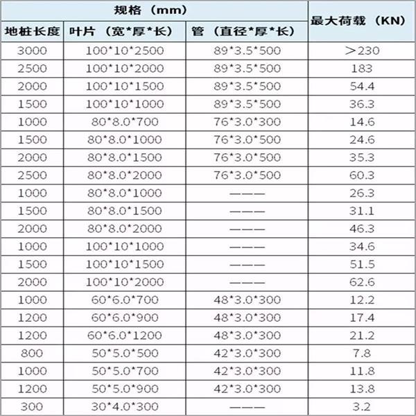 平凉大棚螺旋地桩产品规格尺寸